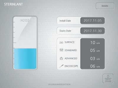 HUMAN MEDITEK HMTS-142SE